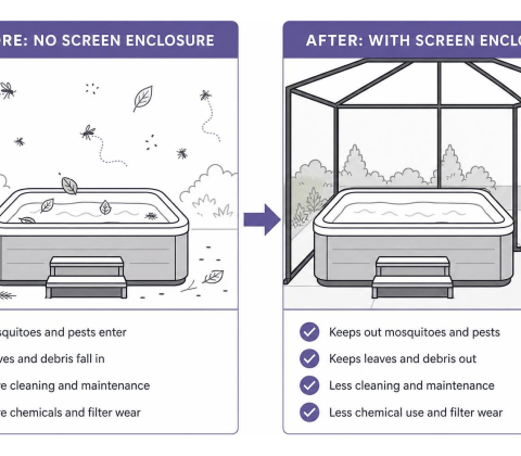 hot tub screen enclosure